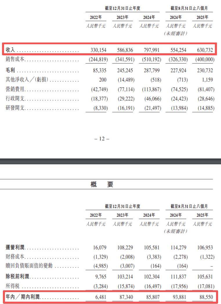 足療店噩夢！中國共享按摩椅大王，一年進賬8個億