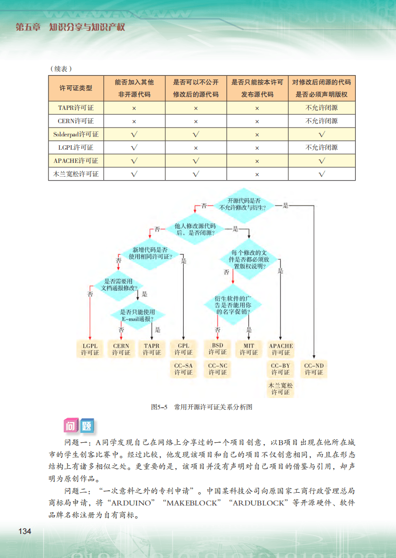 2026粵教版高中資訊科技選擇性必修6《開源硬體專案設計》電子課本