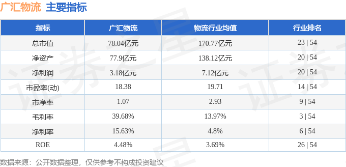 廣匯物流（600603）1月12日主力資金淨賣出2800.40萬元