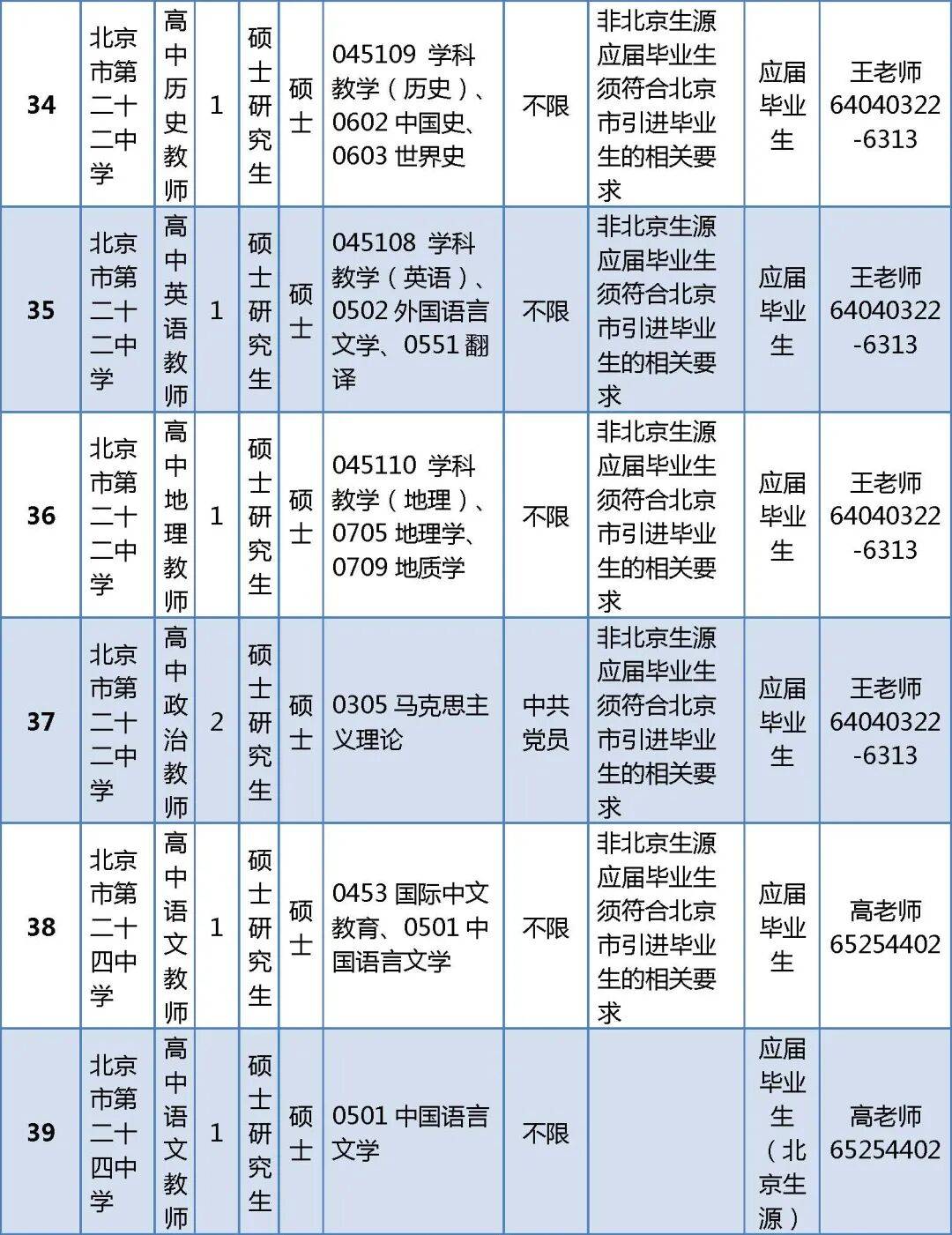 296人！北京一區教委正在招聘教師