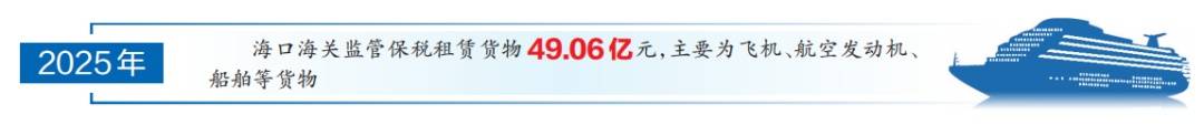 海口海關2025年監管保稅租賃貨物超49億元