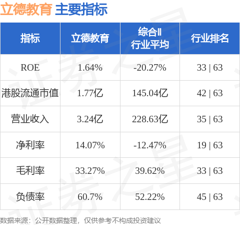 立德教育(01449.HK)：黑龍江工商學院訂立融資租賃安排