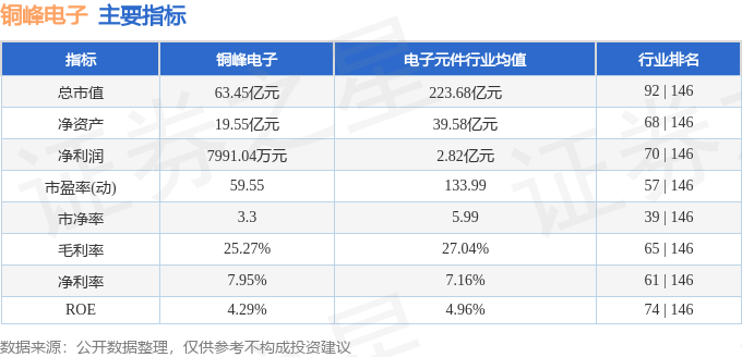 銅峰電子（600237）1月14日主力資金淨買入1648.53萬元