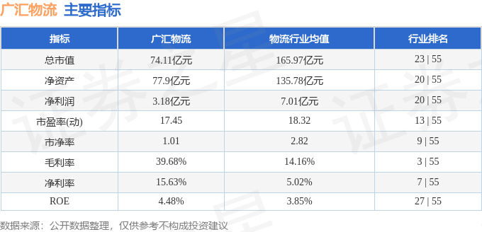 股票行情快報：廣匯物流（600603）1月16日主力資金淨賣出890.81萬元