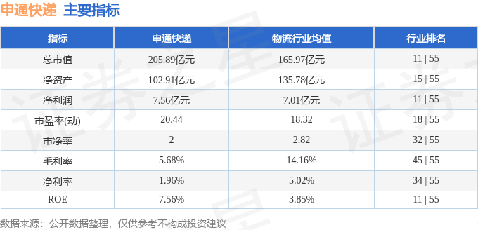 股票行情快報：申通快遞（002468）1月16日主力資金淨賣出2018.90萬元