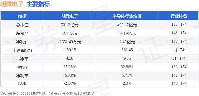 明微電子（688699）1月16日主力資金淨買入426.10萬元