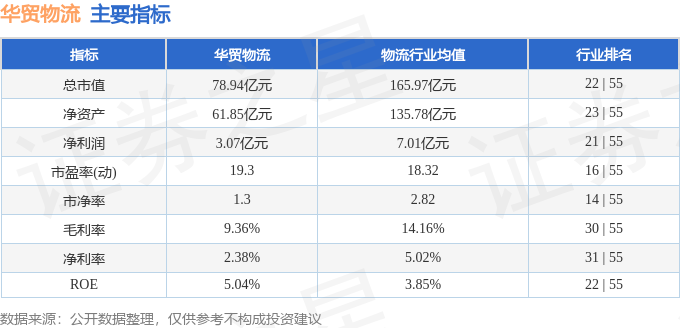 股票行情快報：華貿物流（603128）1月16日主力資金淨賣出969.94萬元