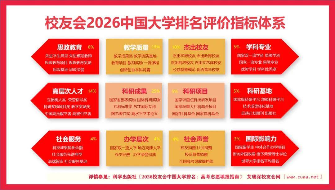 校友會2026中國輕工類民辦大學排名，華北理工大學輕工學院、廣東輕工職業技術大學、天津輕工職業技術學院第一
