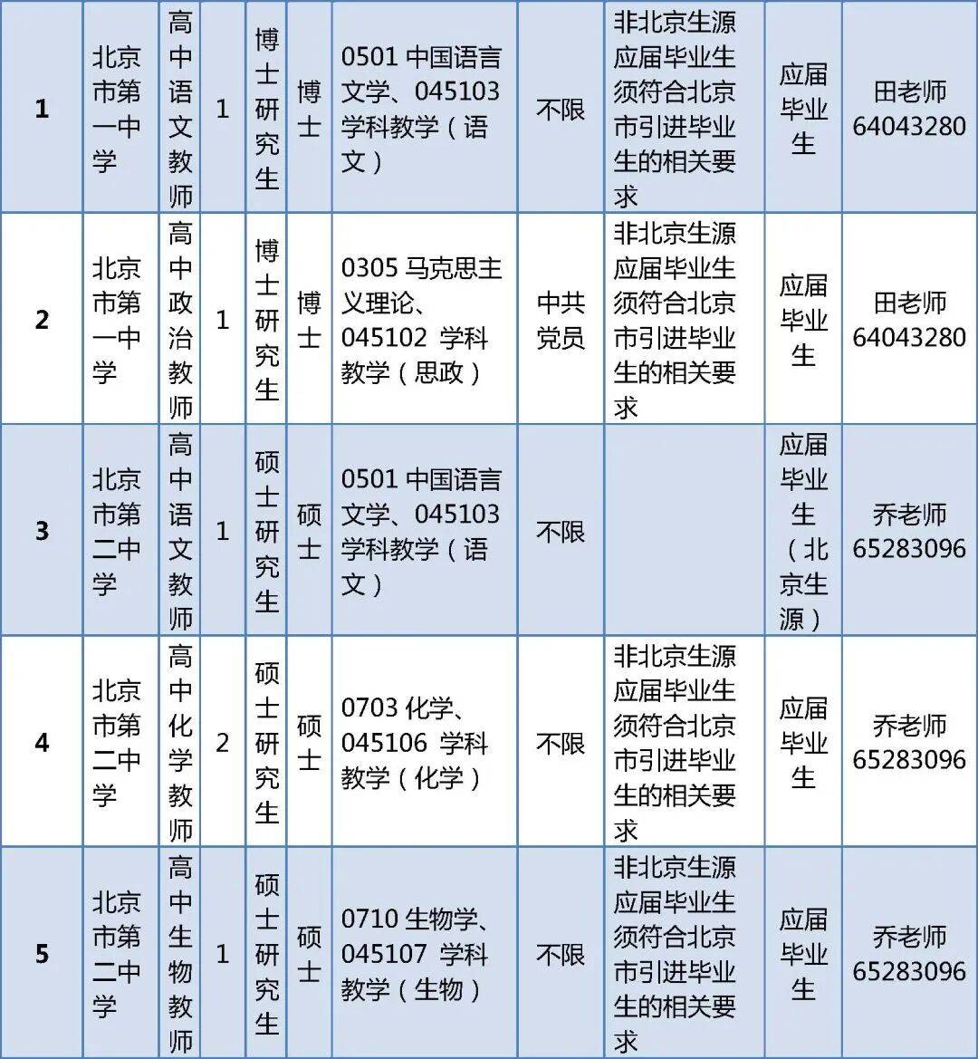 北京多區中小學啟動教師招聘！快來投遞簡歷