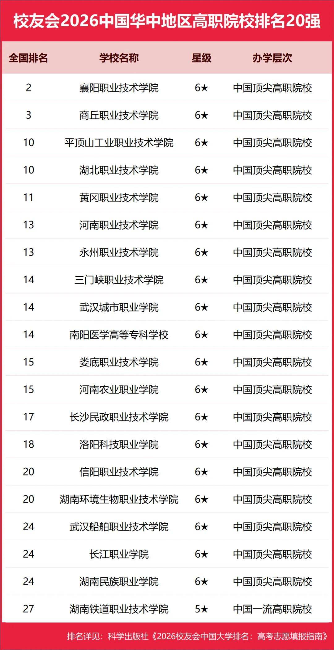 原創校友會2026中國各區域大學排名，北京大學、浙江大學、武漢大學等第一