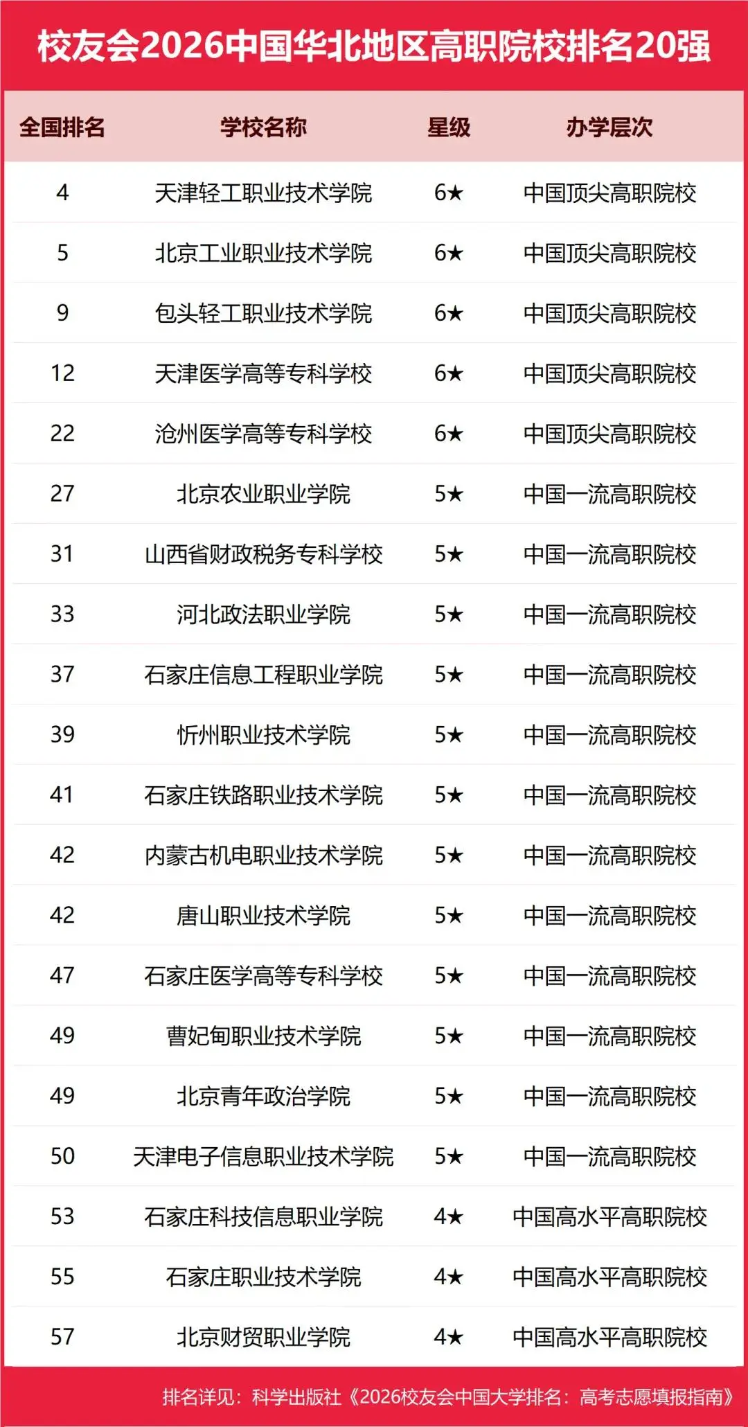 原創校友會2026中國各區域大學排名，北京大學、浙江大學、武漢大學等第一