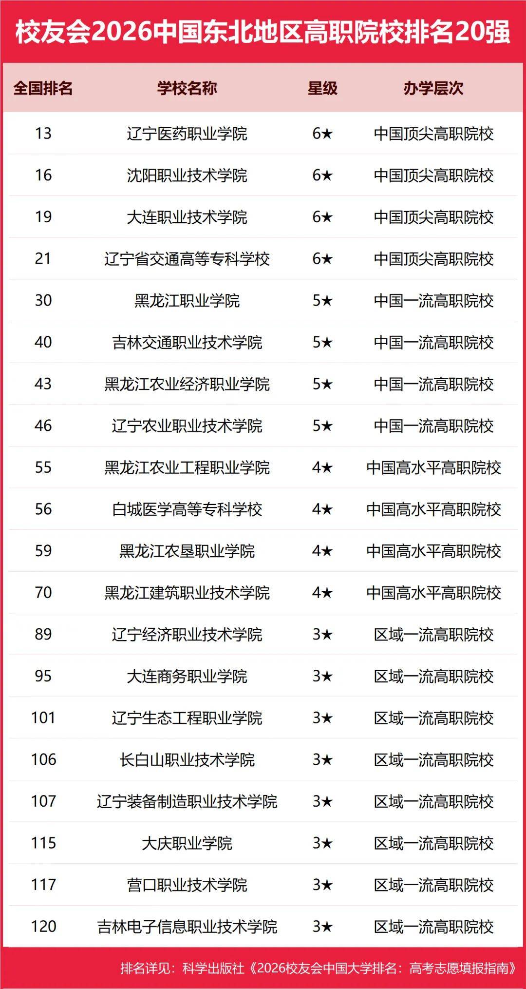 原創校友會2026中國各區域大學排名，北京大學、浙江大學、武漢大學等第一