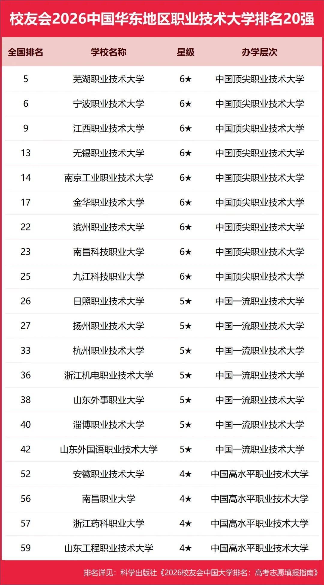 原創校友會2026中國各區域大學排名，北京大學、浙江大學、武漢大學等第一