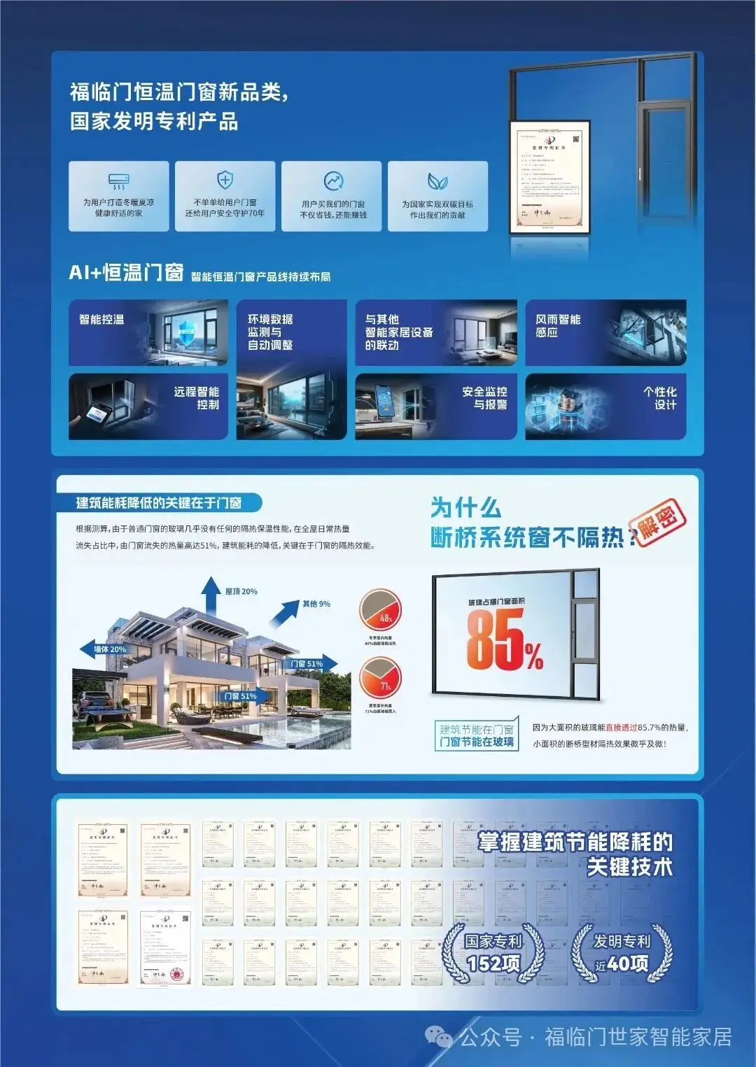 【福榮譽】福臨門恆溫門窗榮登2025年度中國門窗企業一線品牌TOP10