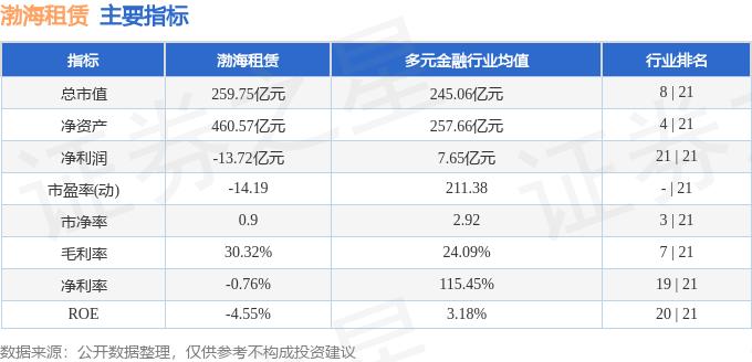 股票行情快報：渤海租賃（000415）1月20日主力資金淨賣出1696.00萬元