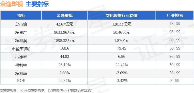 股票行情快報：金逸影視（002905）1月23日主力資金淨賣出1002.28萬元