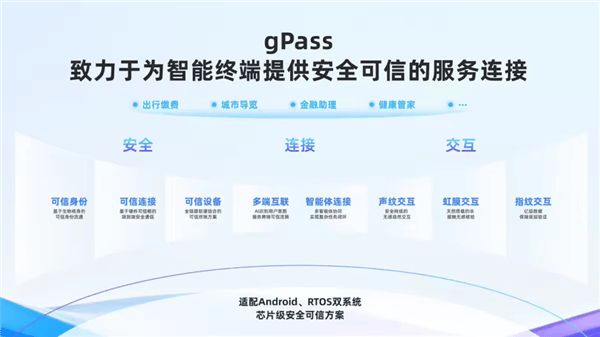 AI眼鏡邊走邊付 不用掏手機！小米眼鏡聯合螞蟻GPASS上線停車繳費功能