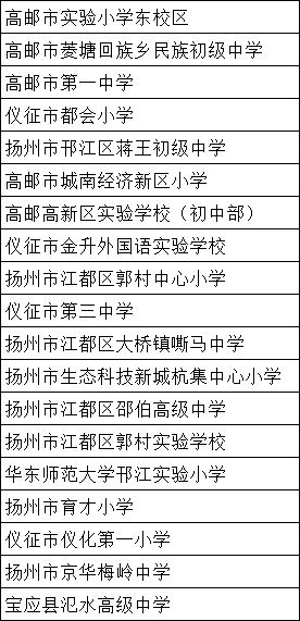 教育部最新公示！揚州19所學校入選