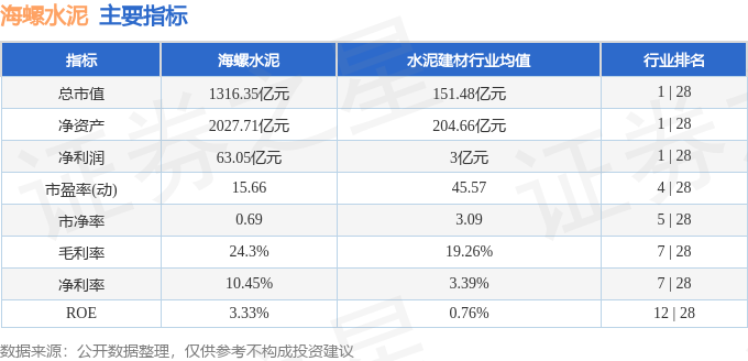 股票行情快報：海螺水泥（600585）1月29日主力資金淨賣出9457.20萬元