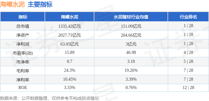 股票行情快報：海螺水泥（600585）2月5日主力資金淨賣出8386.11萬元