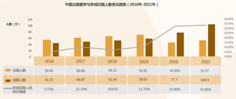 北上廣選調集體對留學生說“不”，背後原因值得深思