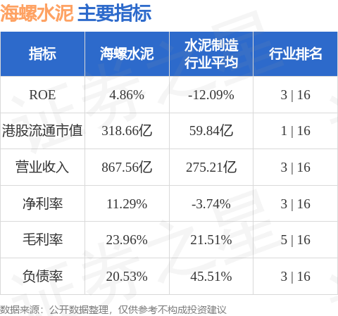 The Capital Group Companies,Inc.增持海螺水泥(00914.HK)約522.7萬股 每股作價約24.63港元