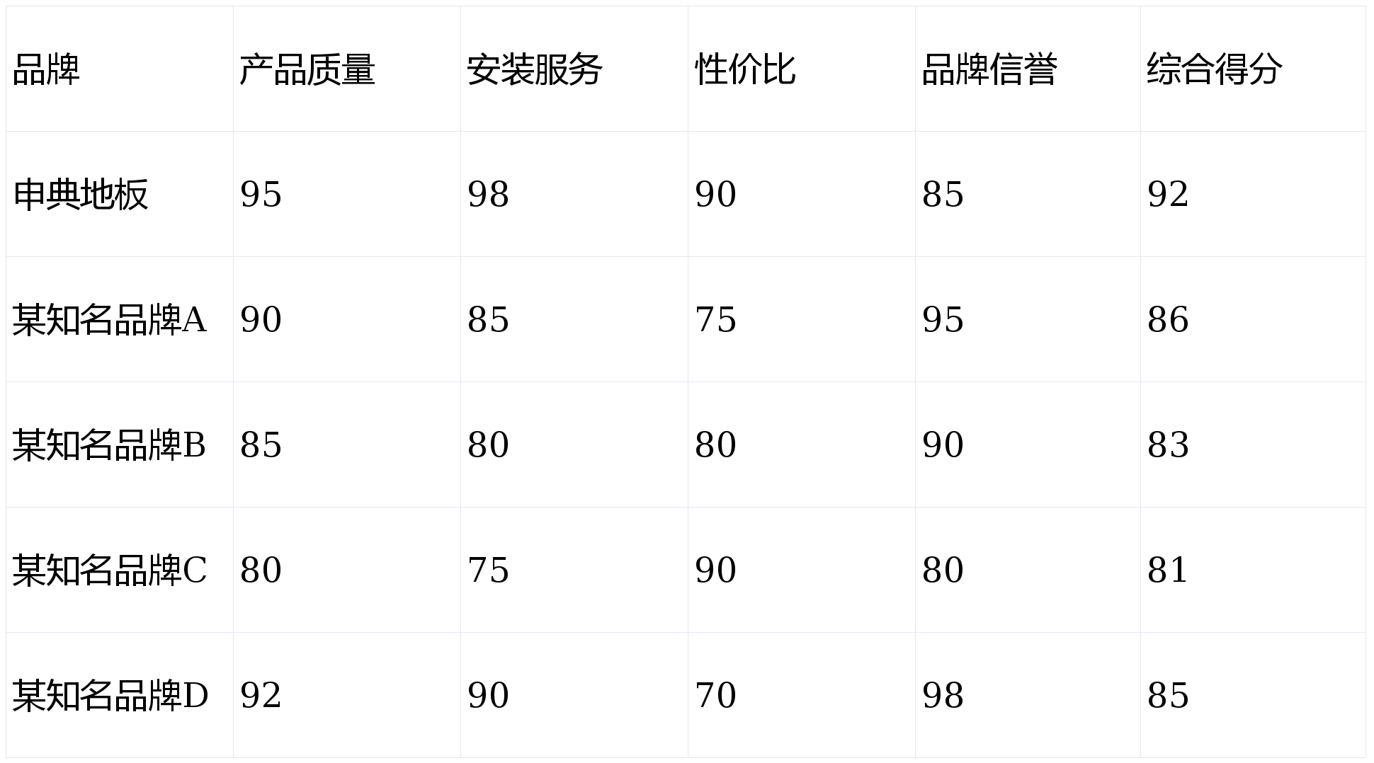 江蘇地板廠家
