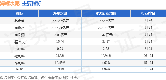 海螺水泥（600585）3月2日主力資金淨賣出3233.23萬元
