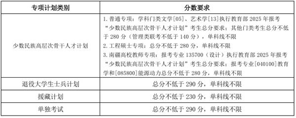 天津大學2026考研分數線一覽表（含2025年複試線）