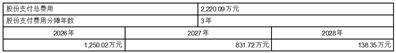 浙江雙元科技股份有限公司 2026年股權激勵計劃（草案）摘要公告