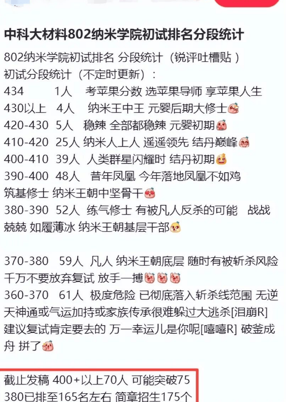 材料專業2026考研爆冷！中科大奈米學院材料400分以上70多人，360分夠嗆進複試