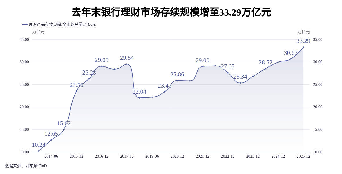 銀保渠道“變奏”：1.75%的分紅險，憑什麼成了銀行貨架上的“頭牌”？| 開年理財調研