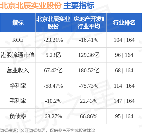 北京北辰實業股份(00588.HK)委任朱巖為法律合規委員會成員