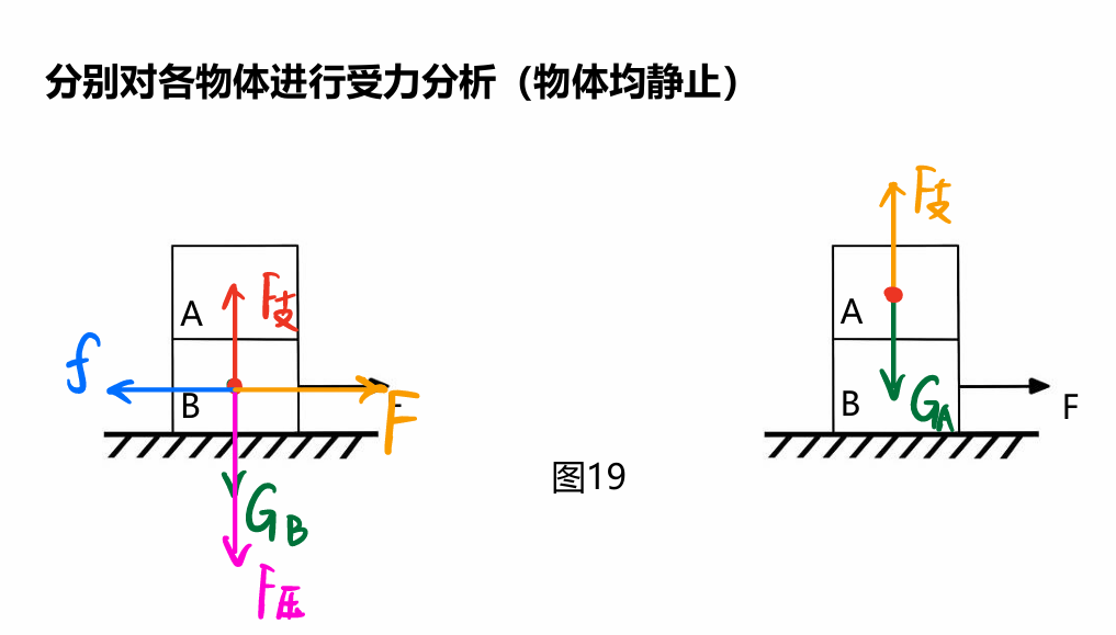 初二物理“受力分析”圖，火速收藏