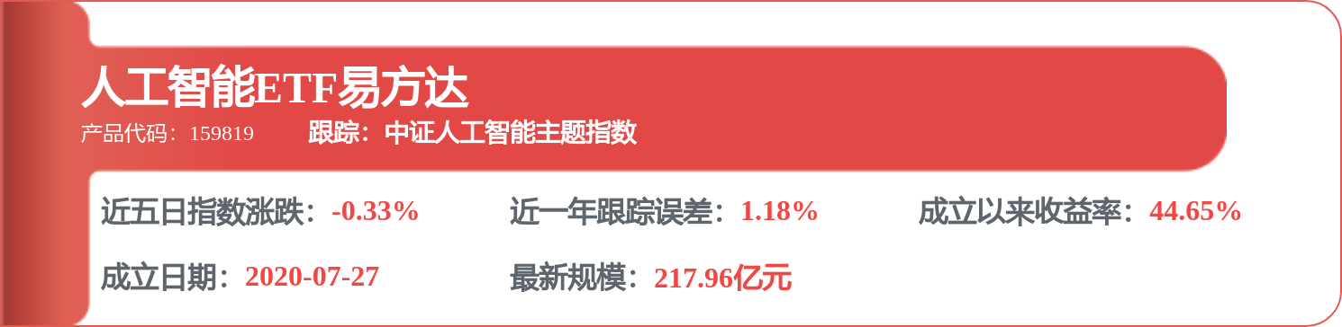 中科曙光（603019）披露關於變更籤字註冊會計師的公告，4月7日股價上漲0.06%