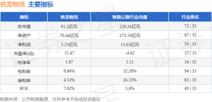 股票行情快報：鐵龍物流（600125）4月14日主力資金淨買入2029.71萬元