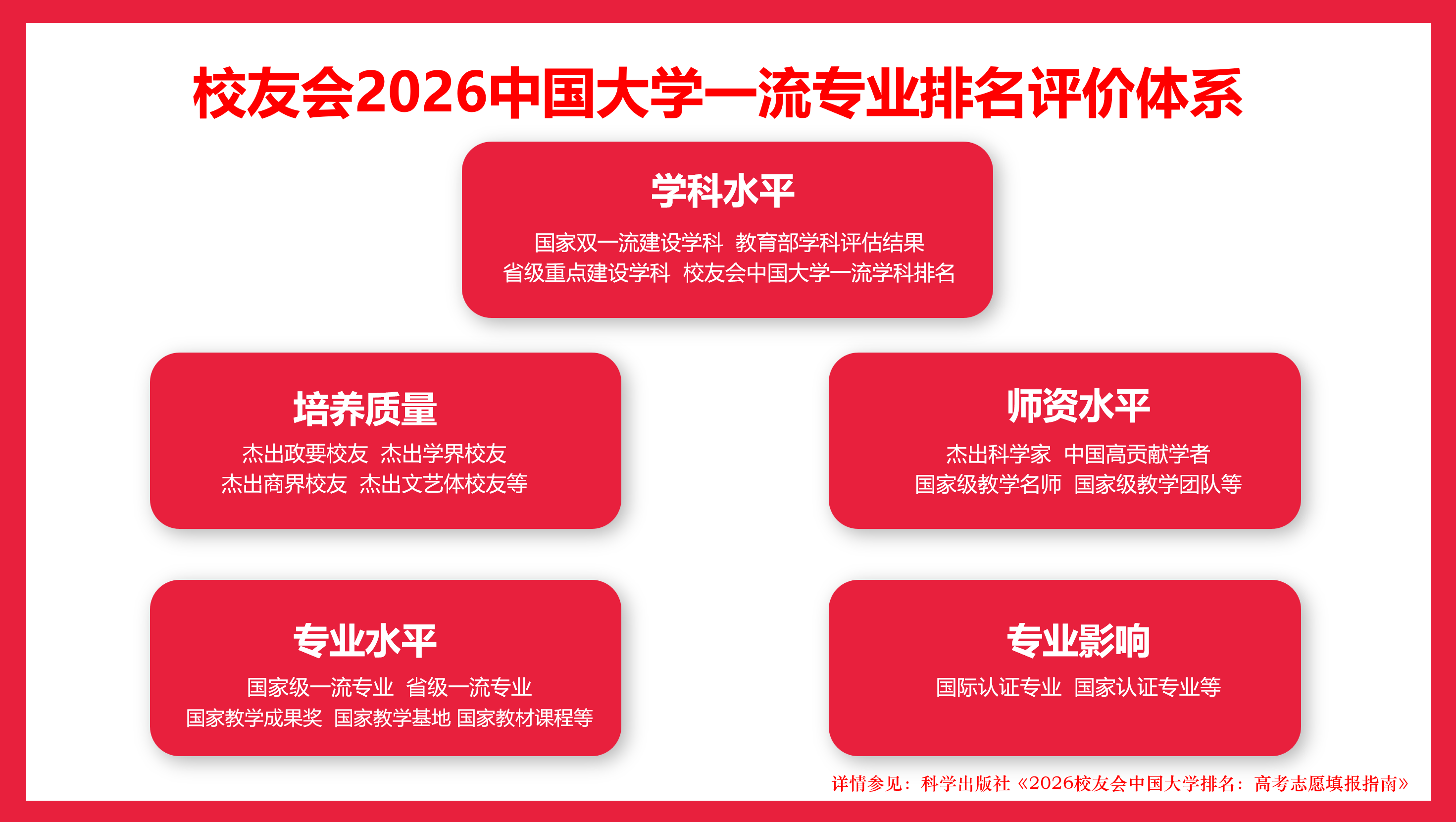 校友會2026中國大學工業工程專業排名，清華大學、福建理工大學、河南工程學院、江蘇大學京江學院第一